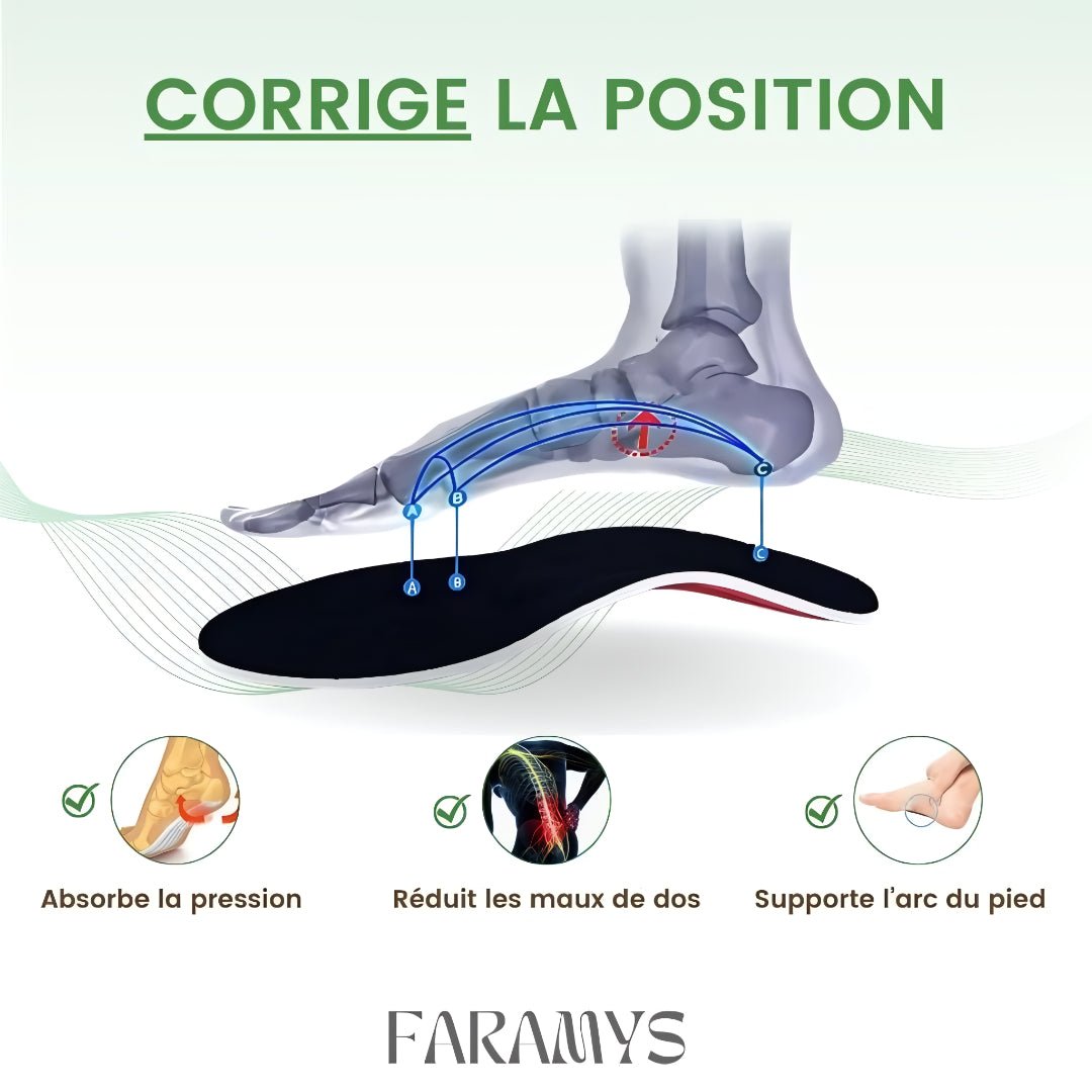 Semy™ - Vivre sans douleur et profiter de chaque pas - Faramys - 